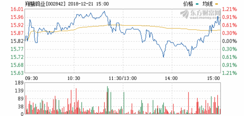 翔鹭钨业7月10日开盘涨幅达5%