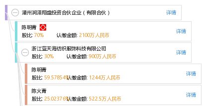湖州润泽翔盛投资合伙企业 有限合伙